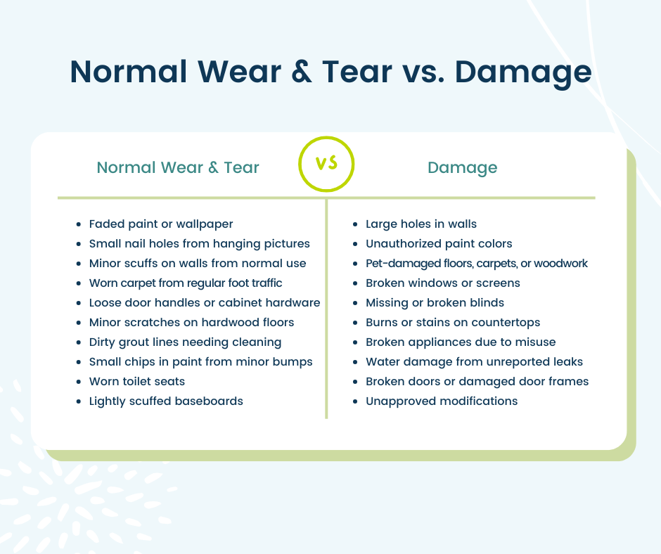 Examples of normal wear and tear vs damage